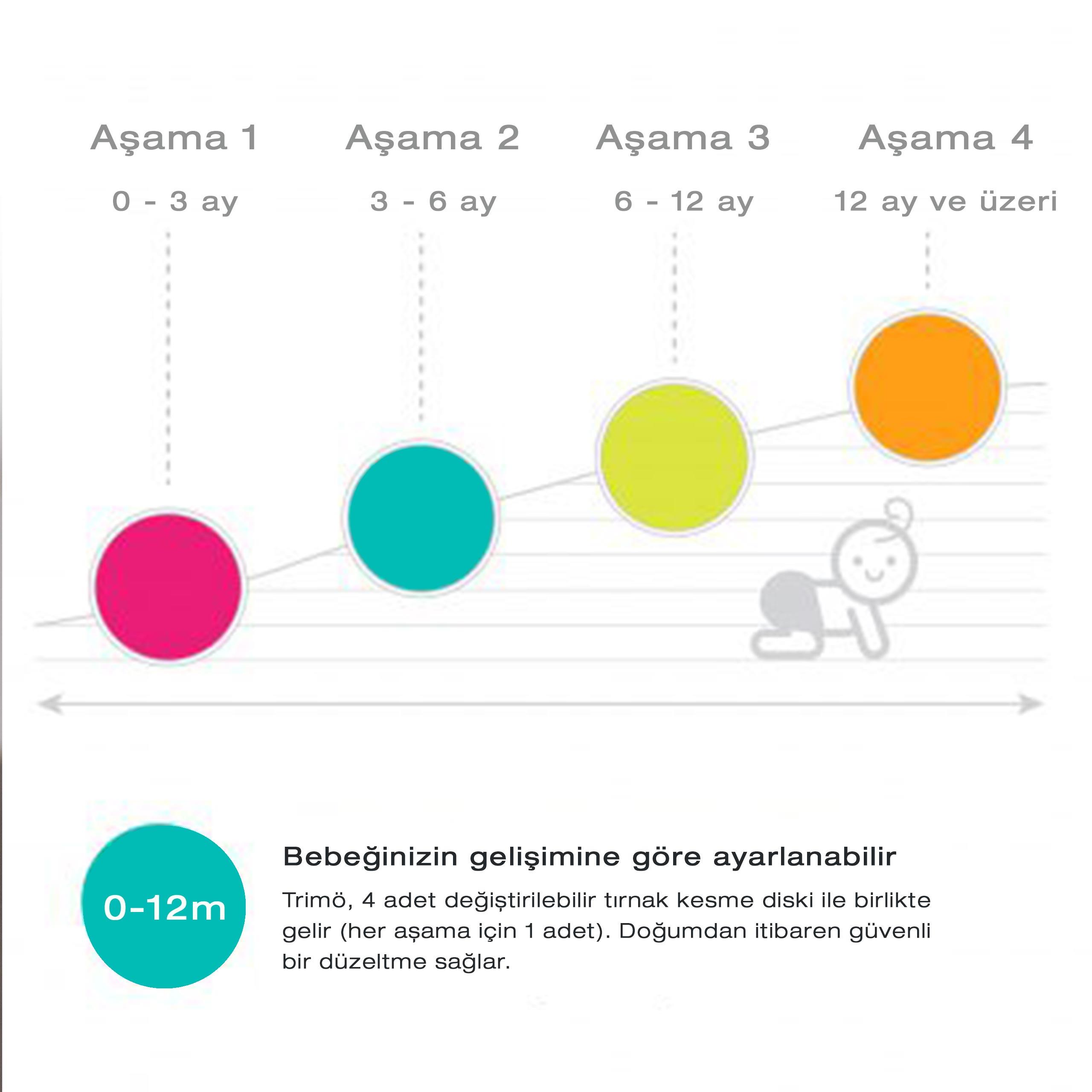 Bblüv Trimö Mavi Pilli Tırnak Törpüsü Yedek Uç Step 2 (3-6m)