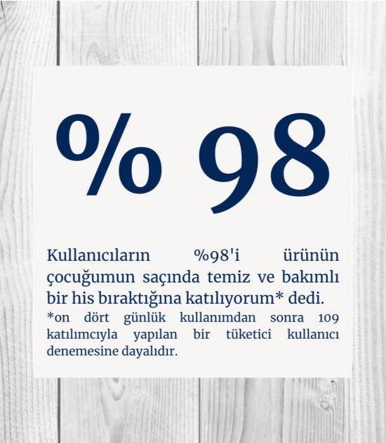 Child's Farm Çilek ve Organik Nane Özlü Saç Kremi 250ml