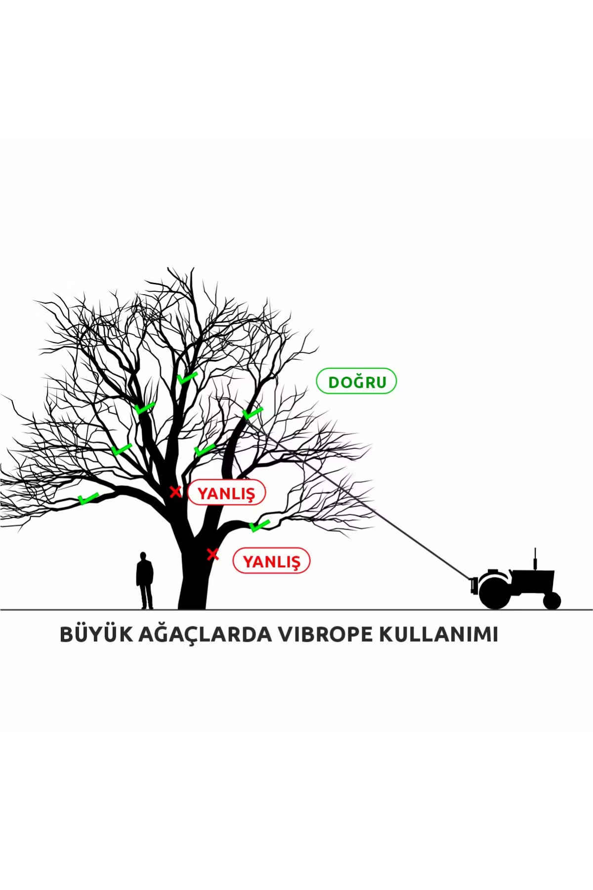 Kadıoğlu Vibrope X Şanzımanlı Pistonlu Halatlı Ağaç Silkeleme Makinesi