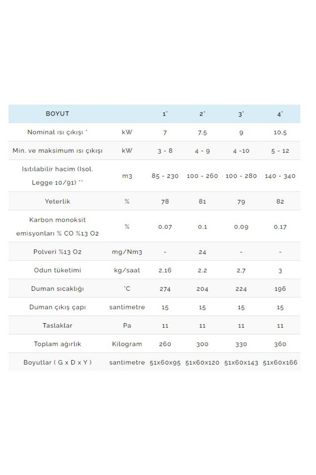 La Castellamonte Voluta Seramik Odun Sobası 120 cm 