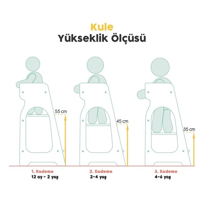 Mamatoyz Kule Öğrenme Kulesi – Köpek