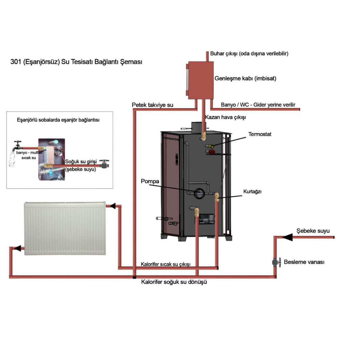 Yakar 301/A Eşanjörlü 25kW Fırınlı Kat Kalorifer Sobası