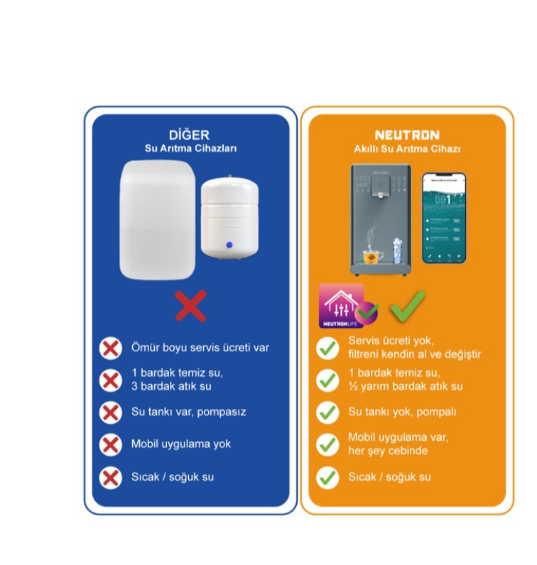Neutron NTL-SU20C6WB Sıcak Soğuk Tezgah Üstü Arıtmalı Su Sebili