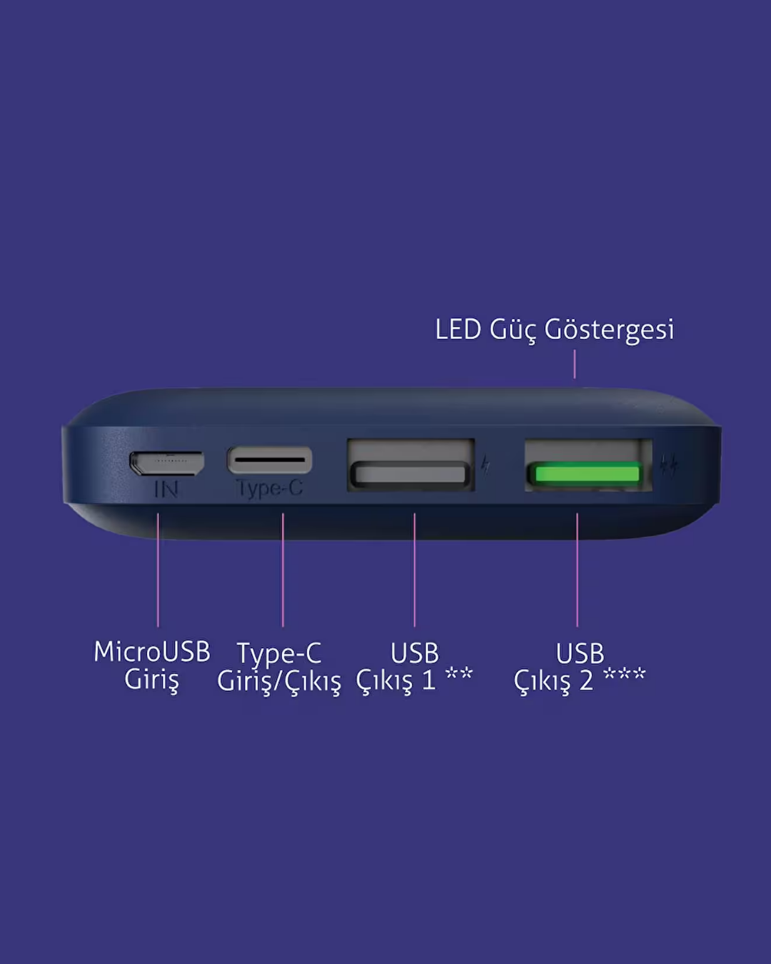 Polosmart PBS131 10000 mAh Type-C Girişli Çift USB Hızlı Şarj Cihazı Powerbank - Mavi