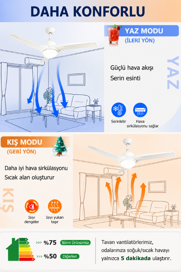 Dlc Favonıo 35W Bakır Motor Led Beyaz Tavan Vantilatörü 132cm