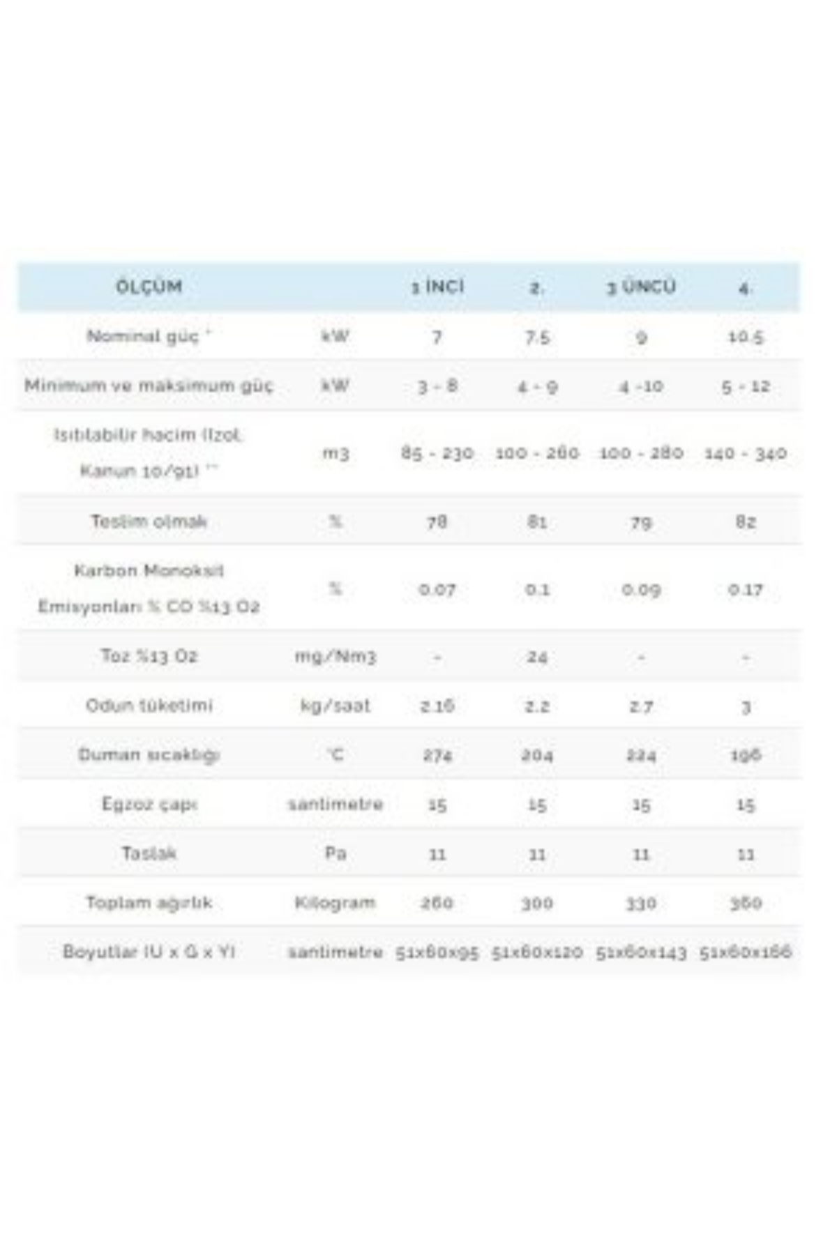 La Castellamonte Liberty Seramik Odun Sobası 120 cm 