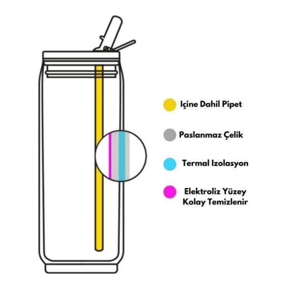 Les Artistes Paris Isı Yalıtımlı Kutu Çelik Termos Matara 280ML Polar