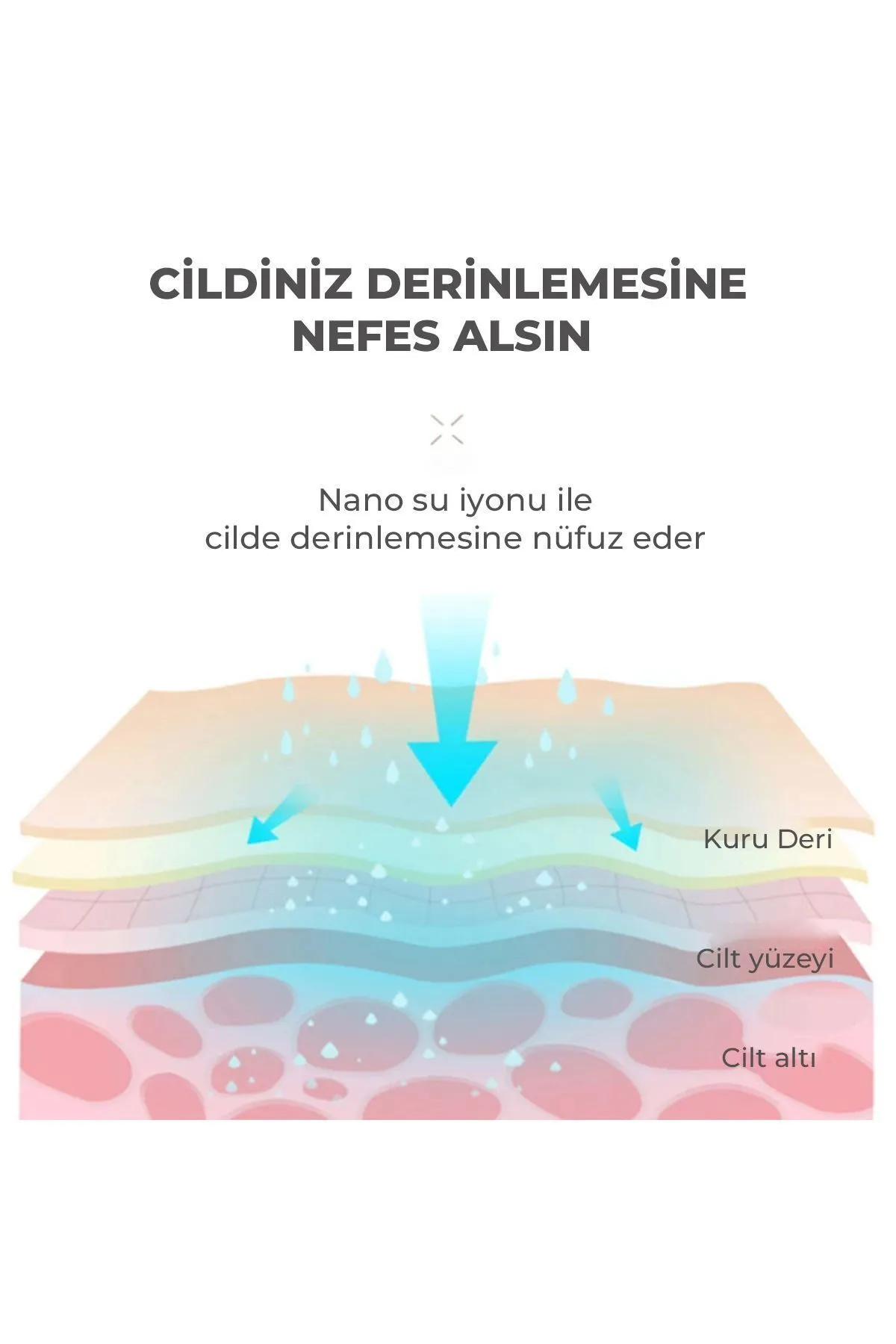Neutron Gözenek Açıcı Nemlendirici Nano Iyonik Yüz Buhar Makinesi