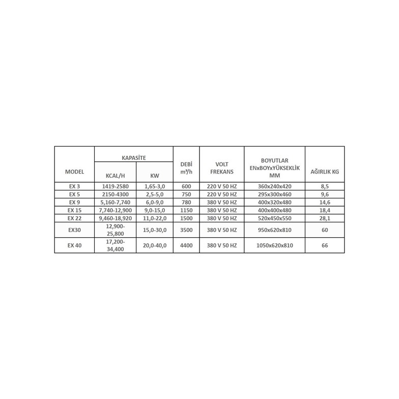 Isıjet EX15 15KW-380V Fanlı Elektrikli Isıtıcı 150m2