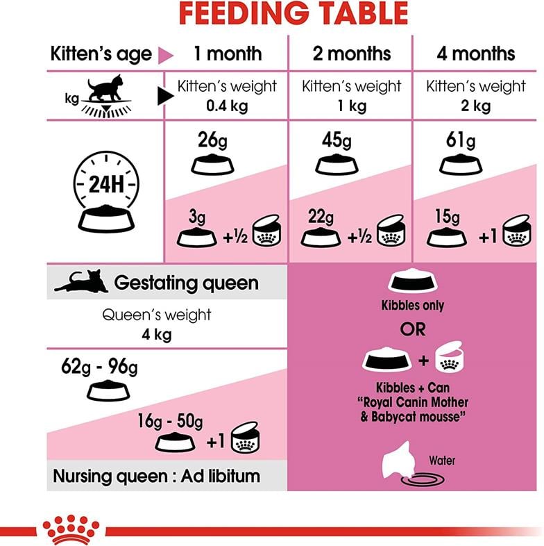 Royal Canin Mother & Babycat 34 2 kg Yavru Kuru Kedi Maması