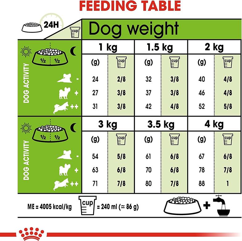 Royal Canin Xsmall Adult Köpek Maması 1,5 Kg