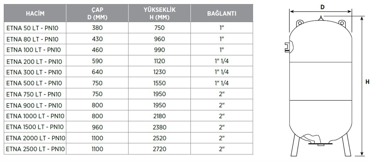 ETNA 100 - PN10 - 100lt. 10bar Kapalı Genleşme&Hidrofor Tankı