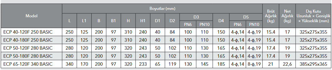Etna ECP-F BASIC 40-180F 250 Sirkülasyon Pompası