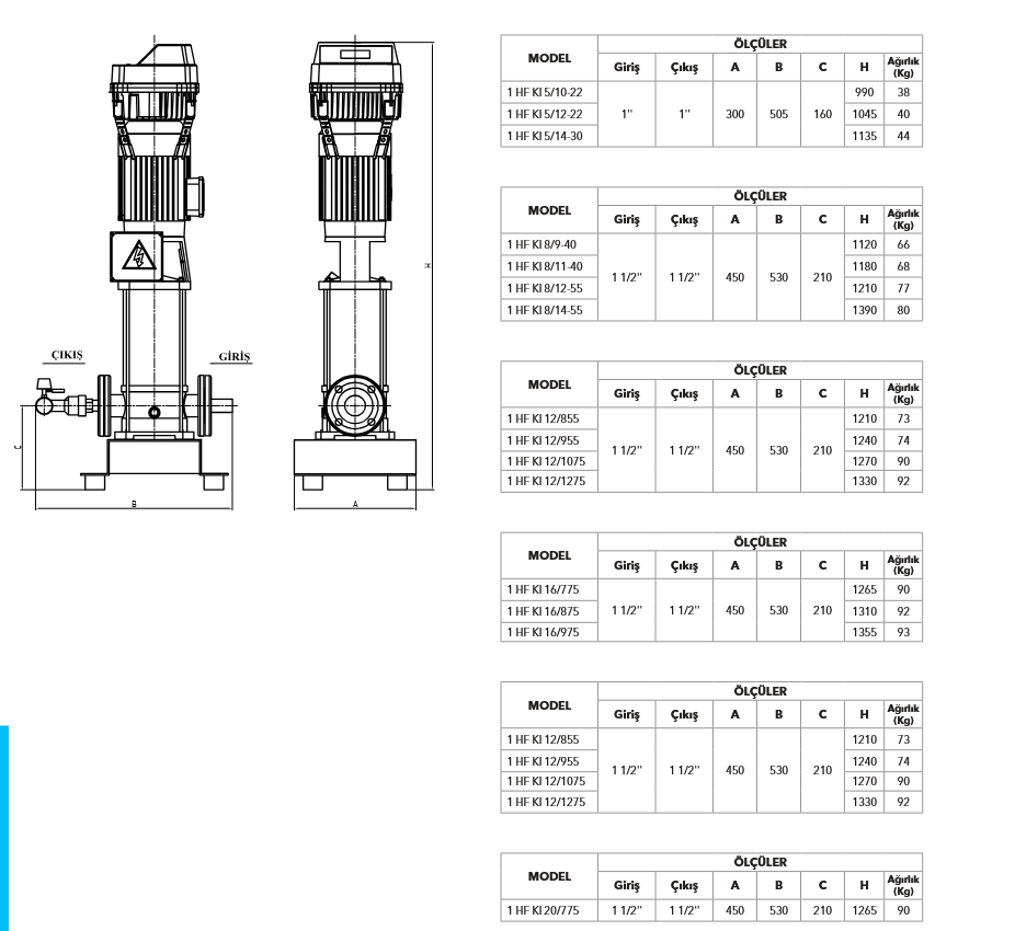 ETNA Paslanmaz Çelik Tek Pompalı Frekans Konvertörlü Hidrofor (1 HF KI 8/14-55)