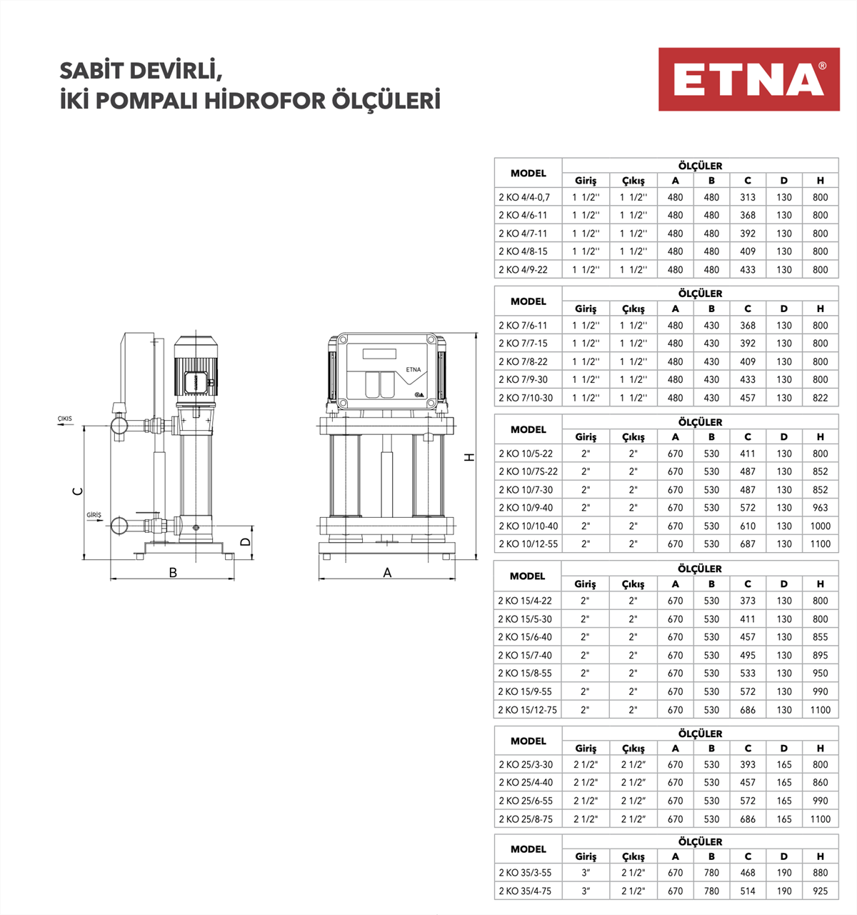 ETNA Sabit Devirli, Dik Milli, İki Pompalı Hidroforlar (2 KO 7/6-11)