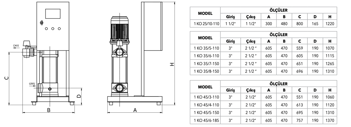 ETNA Sabit Devirli, Dik Milli, Tek Pompalı Hidroforlar (1 KO 35/5-110)