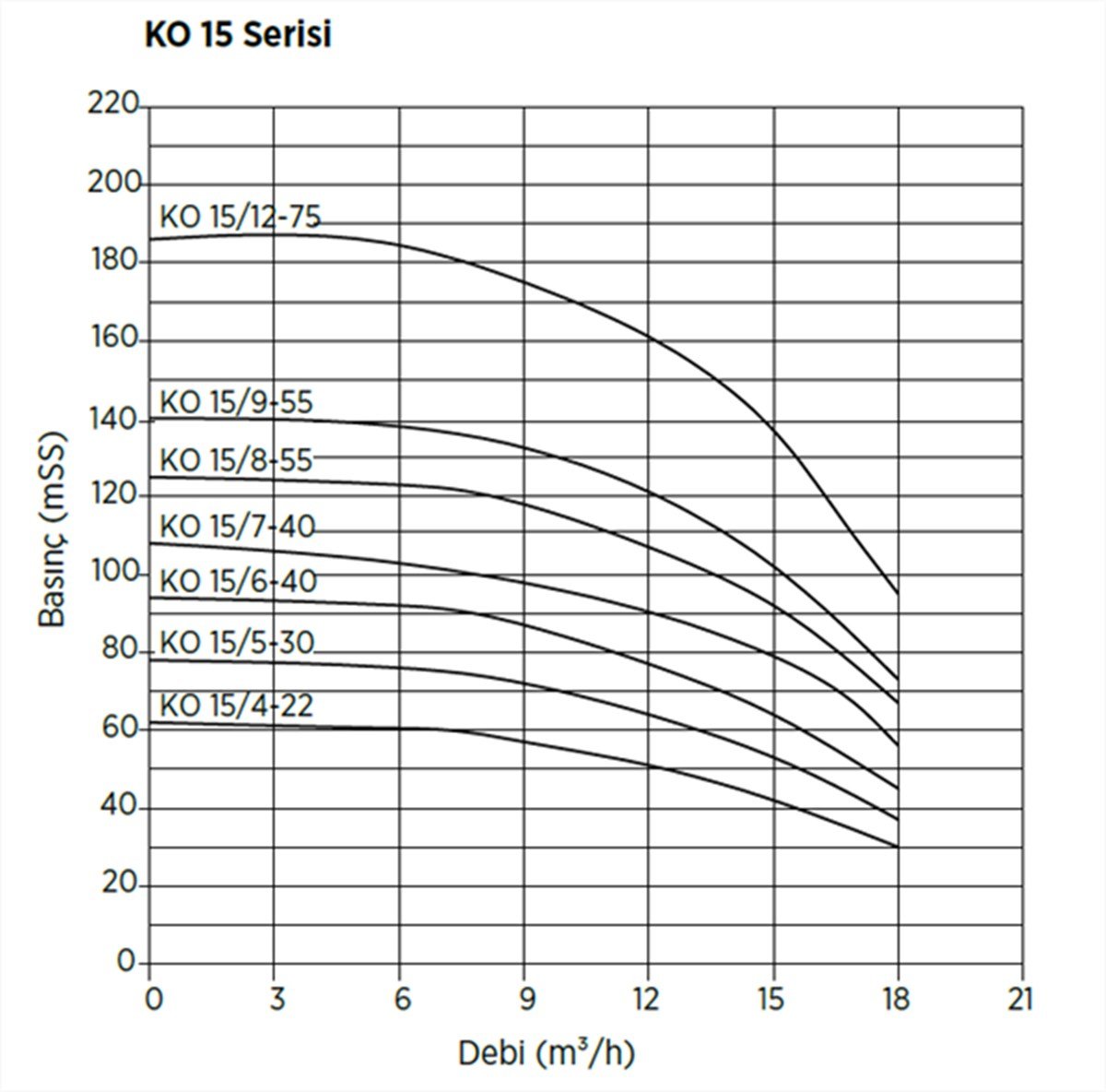 ETNA Sabit Devirli, Dik Milli, Tek Pompalı Hidroforlar (1 KO 15/4-22)