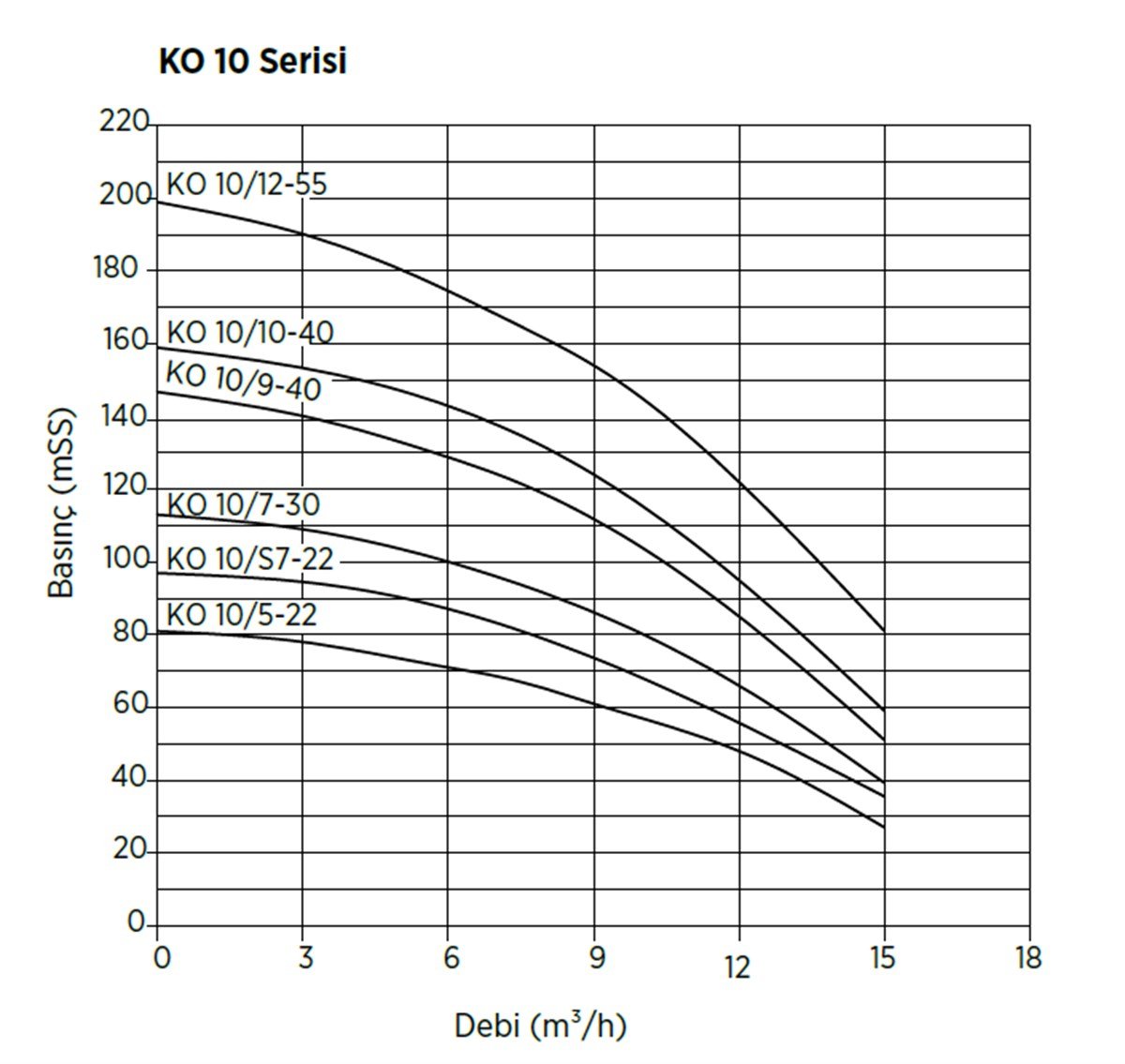 ETNA Sabit Devirli, Dik Milli, Tek Pompalı Hidroforlar (1 KO 10/5-22)