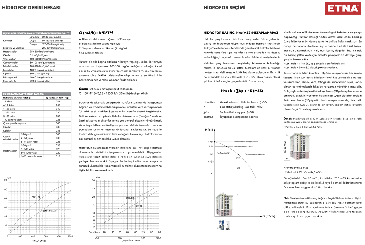 ETNA Sabit Devirli, Dik Milli, Tek Pompalı Hidroforlar (1 KO 7/8-22)