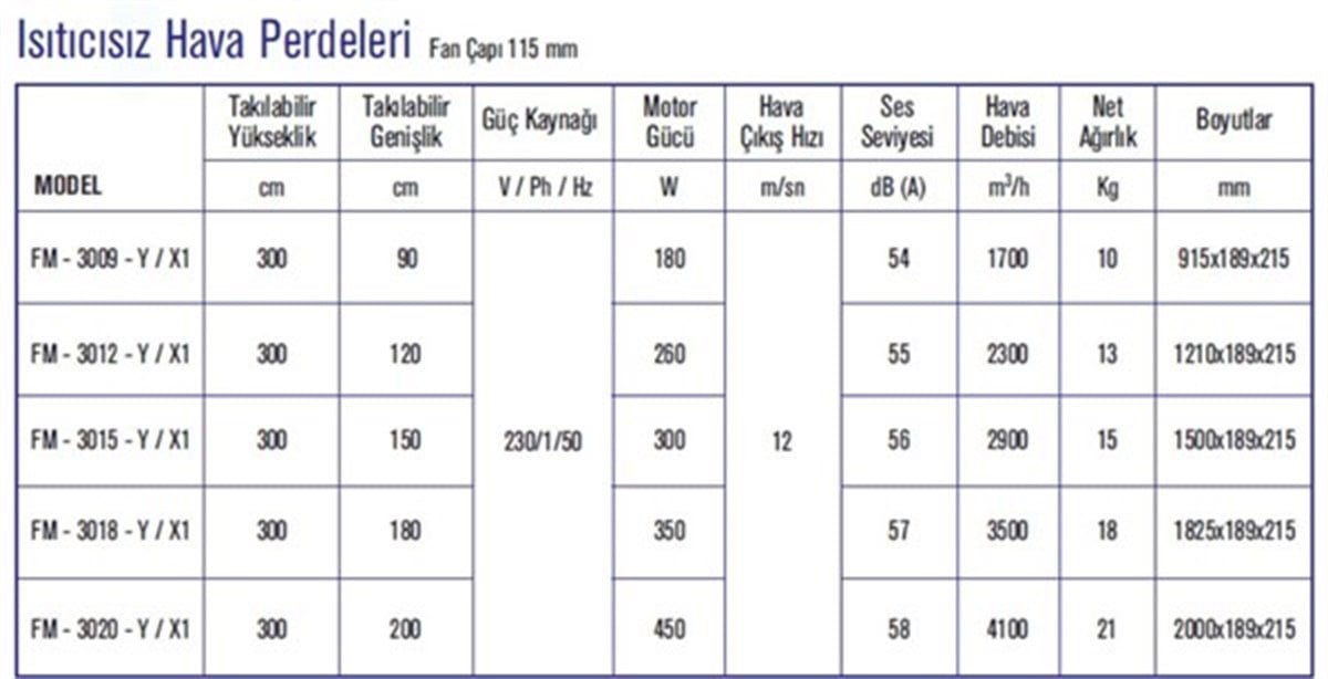 Freedoor FM-3009 Isıtıcısız Hava Perdesi-90 Cm