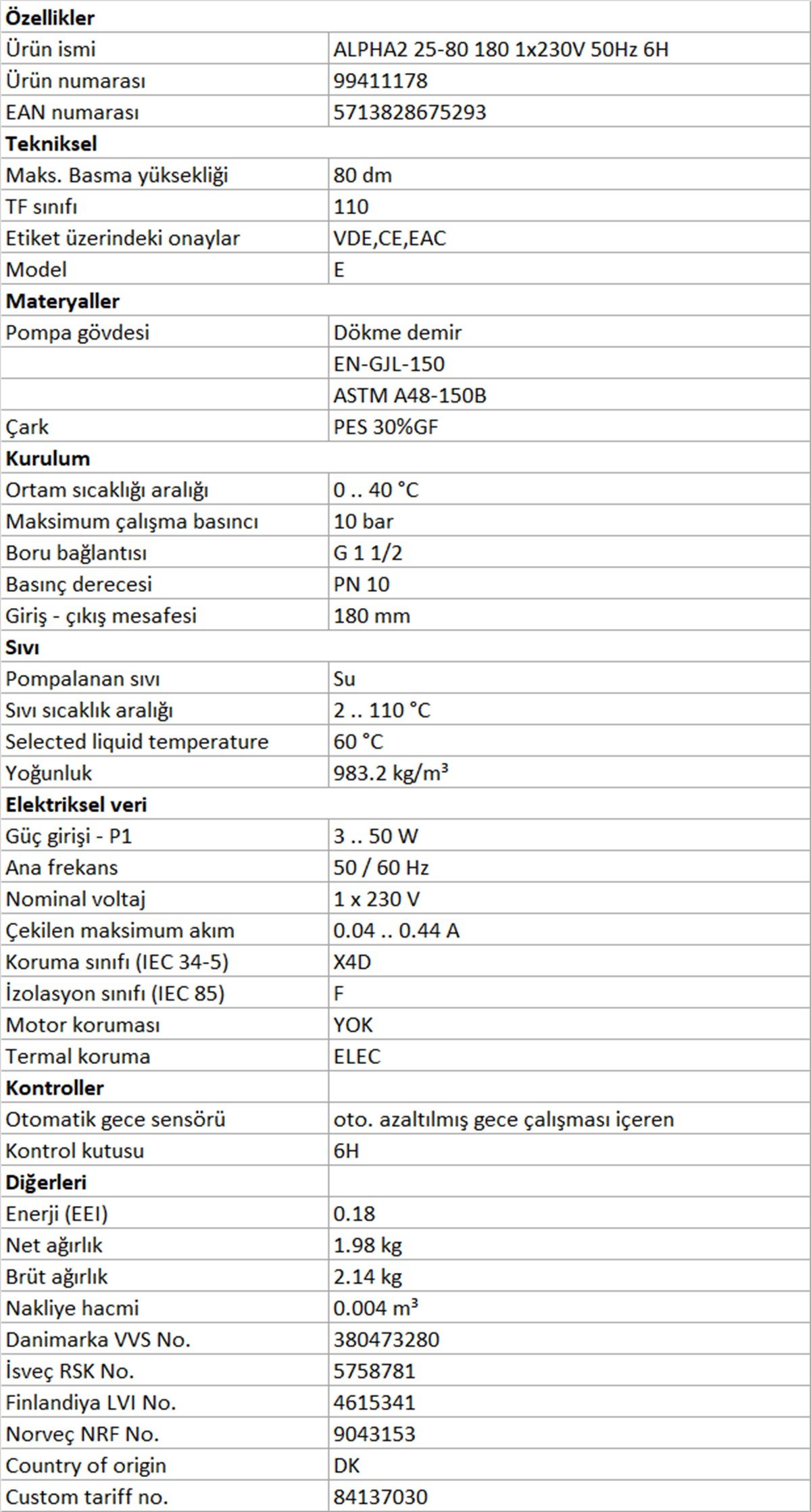 Grundfos ALPHA2 25-80 180 Değişken Devirli / Frekans Konvertörlü Sirkülasyon Pompası
