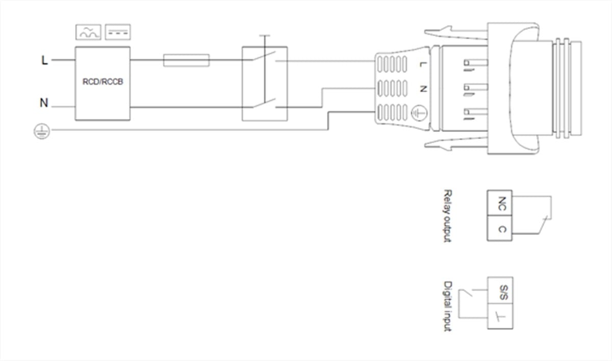 Grundfos MAGNA1 25-80 180 1x230V PN10 Değişken Devirli / Frekans Konvertörlü Sirkülasyon Pompası