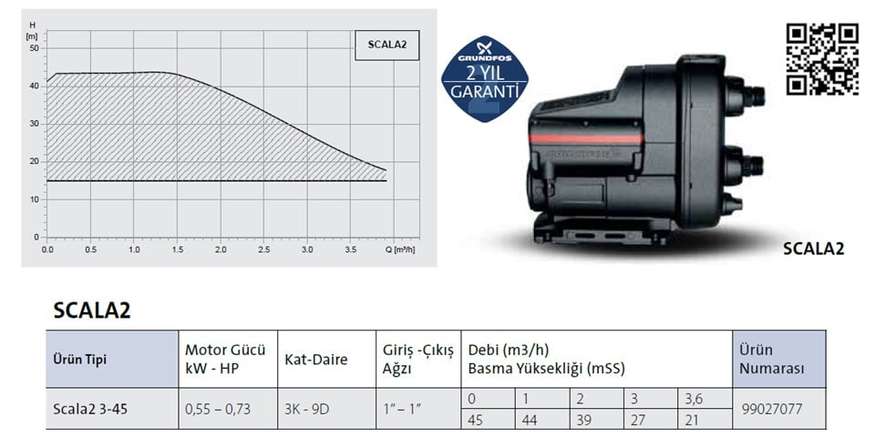 Grundfos Scala2 3-45 Akcdde 1X200-240V 50/60Hz
