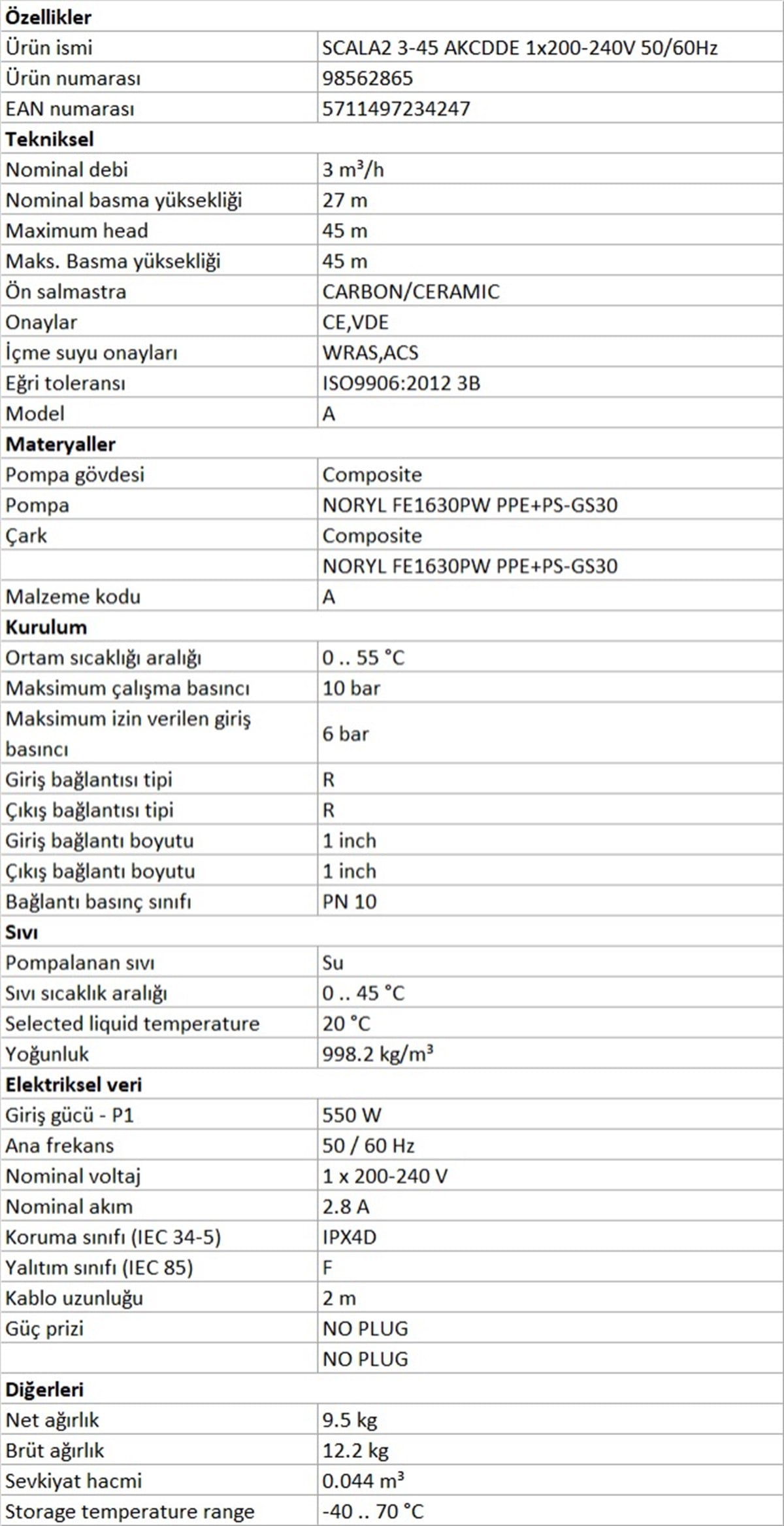 Grundfos Scala2 3-45 Frekans Konvertörlü Hidrofor