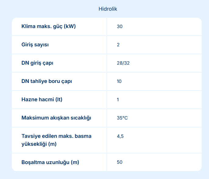 Sanicondens Clim Maxi - 1 Litre Hazneli - Yoğuşma Suyu Pompası (kombi yada klimalar için)
