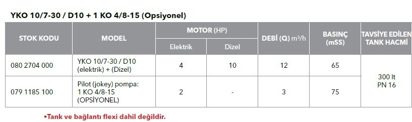 YKO 10/7-30 / D10 - (2x12m³/h - 65mSS) - 1 Elektrik + 1 Dizel Yangın Hidroforu