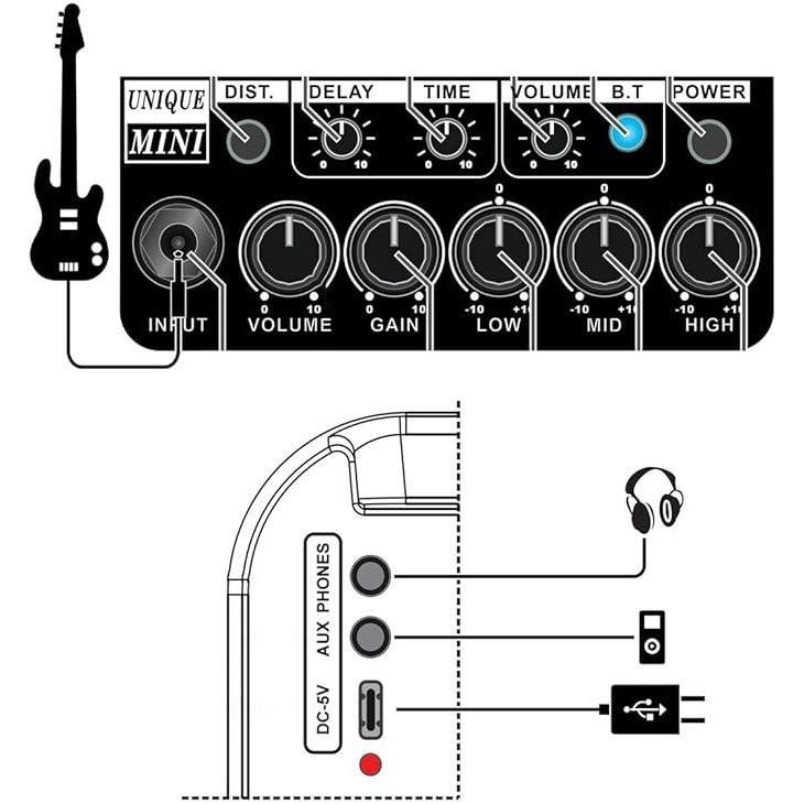 Coolmusic Unique Mini Beyaz Şarjlı Bluetooth Gitar Amfisi