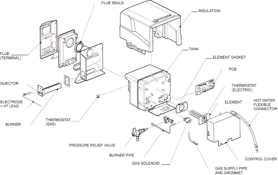 Whale Gazlı 8 Litre Karavan Su Isıtıcısı – Kompakt ve Hızlı Isıtma
