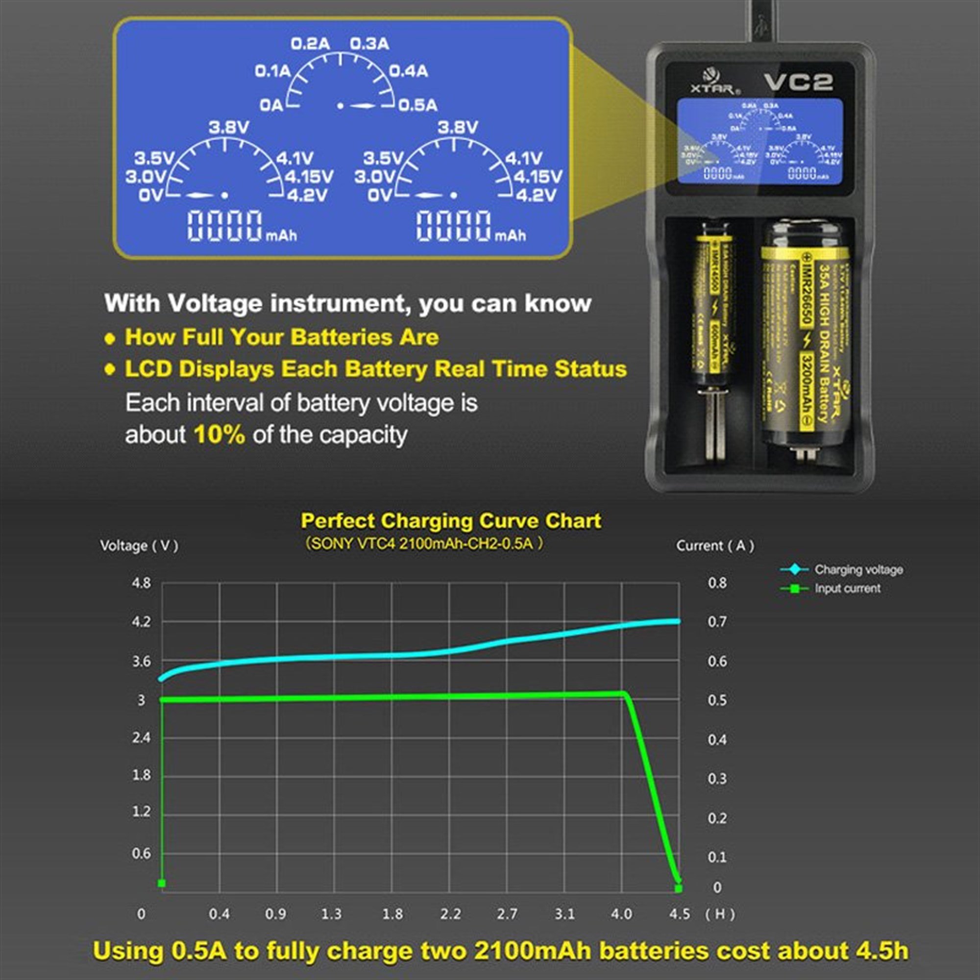 0.5Ah şarj akımına kadar geniş ekranlı 2 yuvalı USB şarj cihazı
