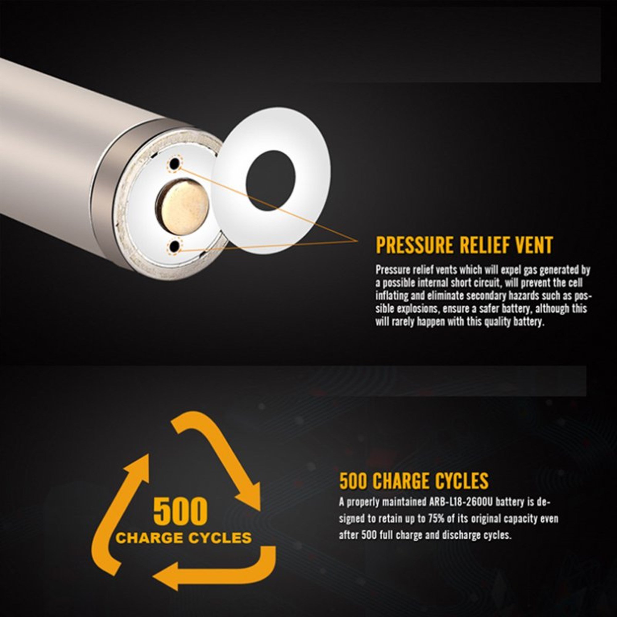 Li-ion pil 18650, USB şarj fonksiyonu ile çoklu korumalı, 70x18.6mm AccuCell AccuSafe ile 1 adet