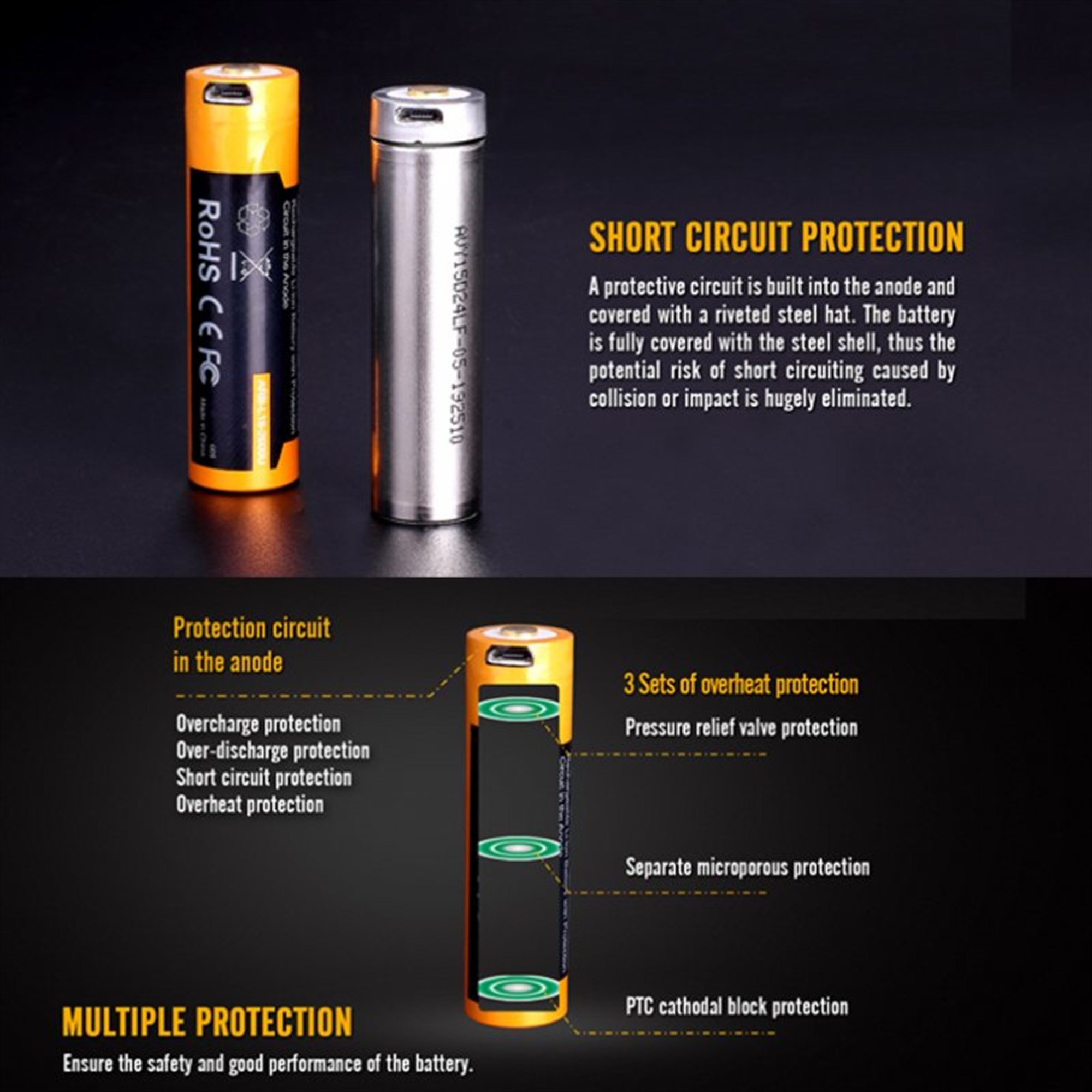 Li-ion pil 18650, USB şarj fonksiyonu ile çoklu korumalı, 70x18.6mm AccuCell AccuSafe ile 1 adet