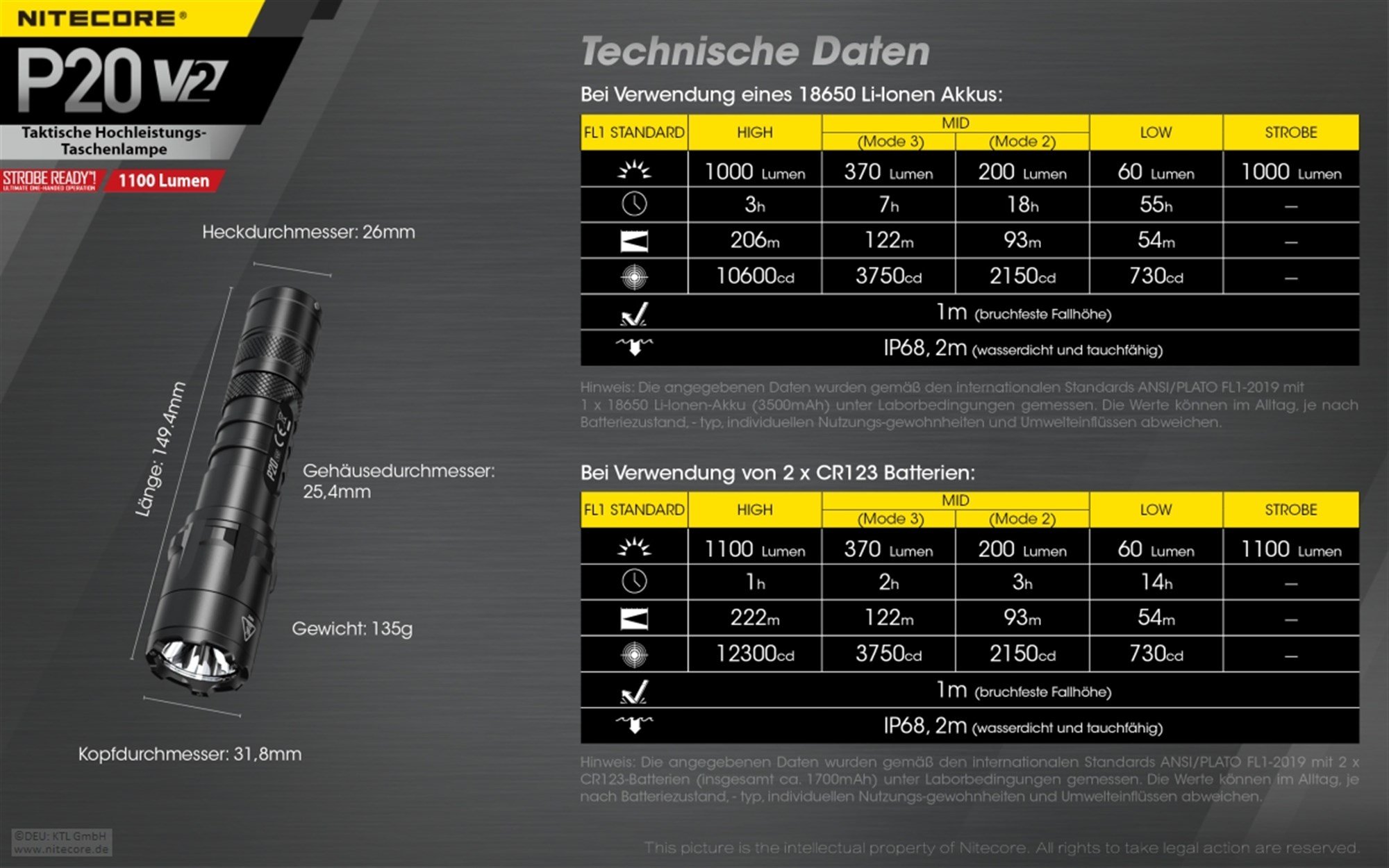 Nitecore P20 V2 LED el feneri, 1100 lümen, taktik el feneri, 2x CR123A lityum pil dahil üç kullanıcı modu