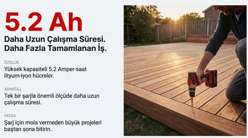 Einhell 2 Adet 18V 5,2AH Pxc Twinpack Akü 4511526Yedek Akü & Şarj Cihazları