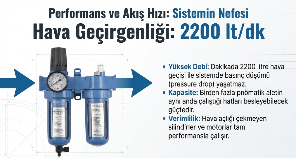 Osaka Şartlandırıcı 1/2 OPT3042 FRLSu Basınç Regülatörü