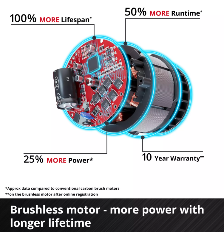 Einhell Gp-Hh 18/50 T BL-Solo Yüksek Çit Budama 3410972Akülü Çim&Çit&Dal Budama