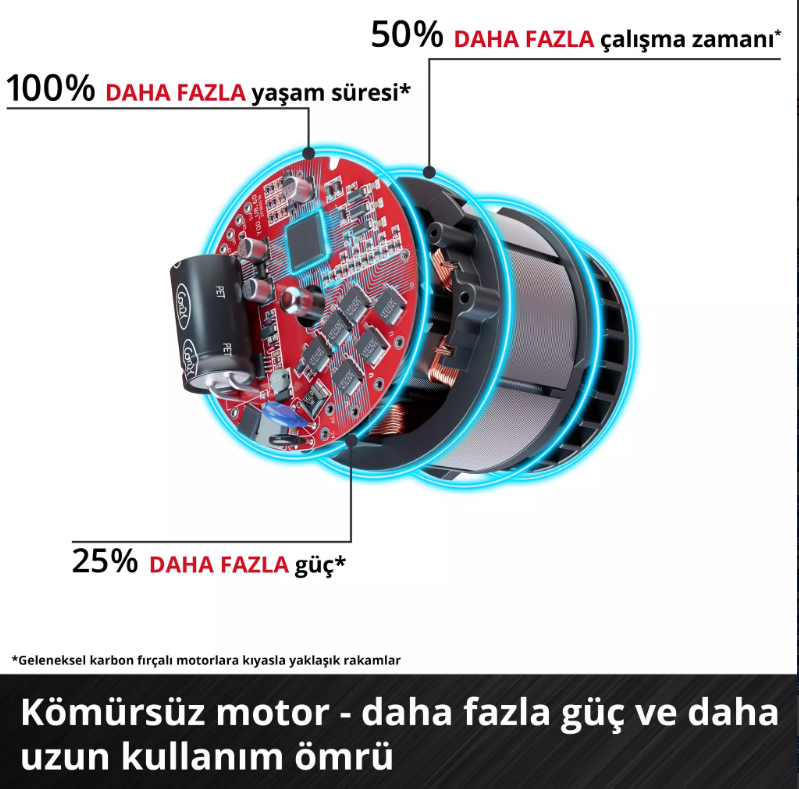Einhell TP-RO 18/55 Lİ BL Solo Dik Freze 4350425Frezeler