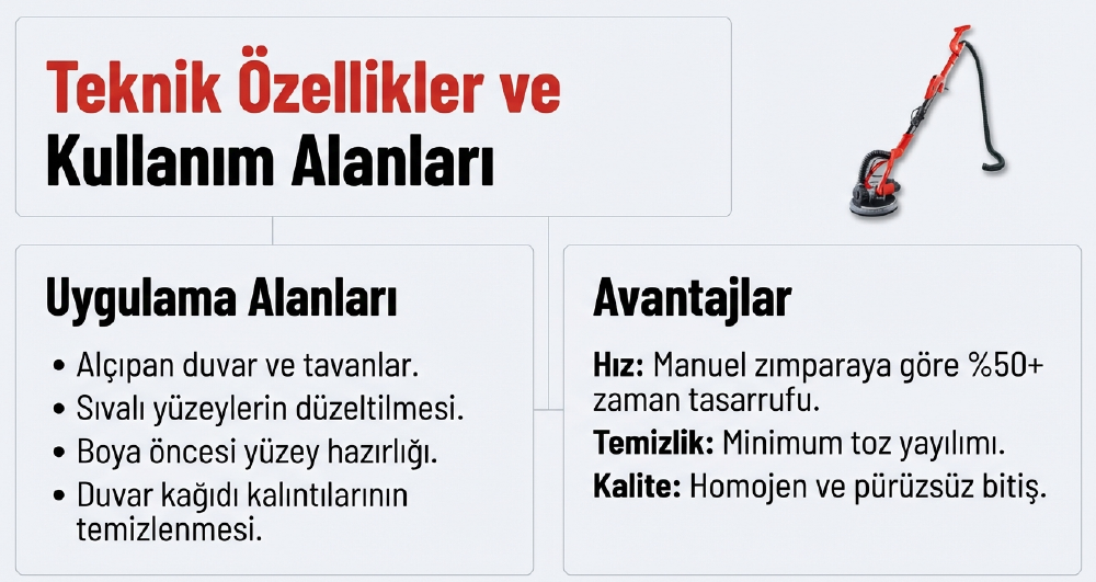 Attlas Ats750P Duvar Zımpara Makinası A0105037Duvar Zımparaları