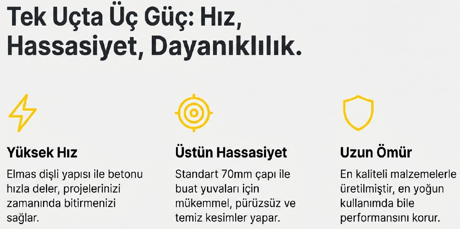 Sgs Beton Buat Açma Panç 70 mm SGS1933Pançlar