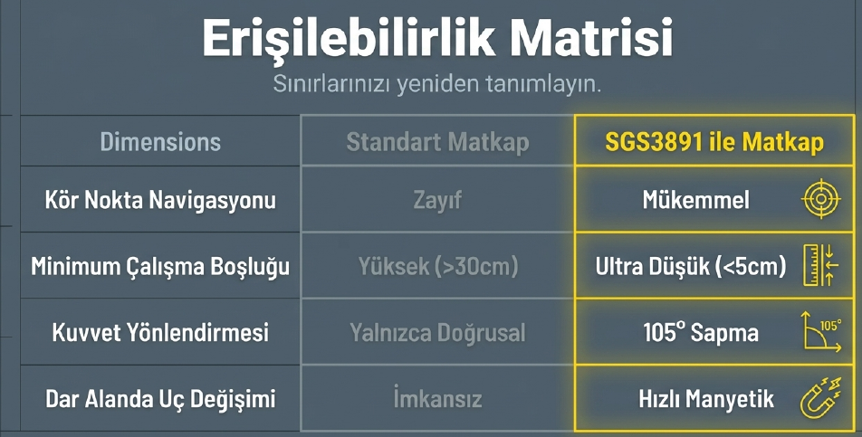 Sgs Köşe Vidalama Adaptörü SGS3891Bits Uçlar ve Adaptörler