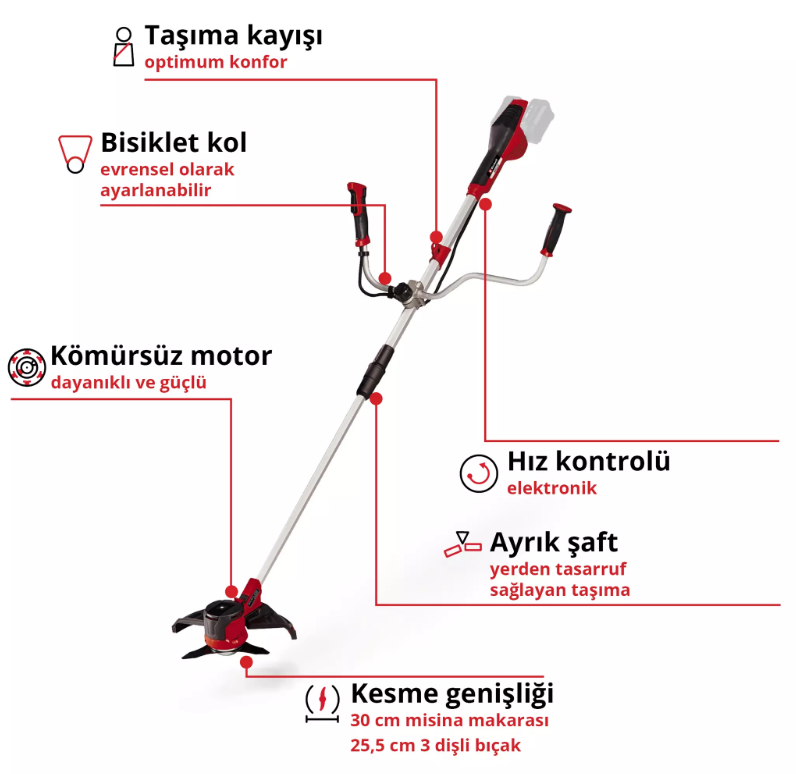 Einhell Agıllo 36/255 BL-Solo Çalı Tırpanı 3411320Çim Biçme ve Çit Budama Makinaları