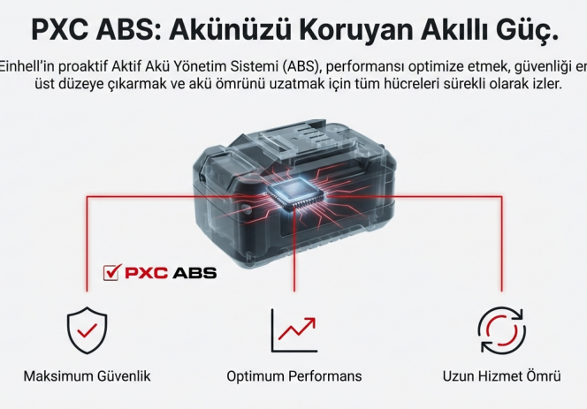 Einhell 2 Adet 18V 5,2AH Pxc Twinpack Akü 4511526Yedek Akü & Şarj Cihazları
