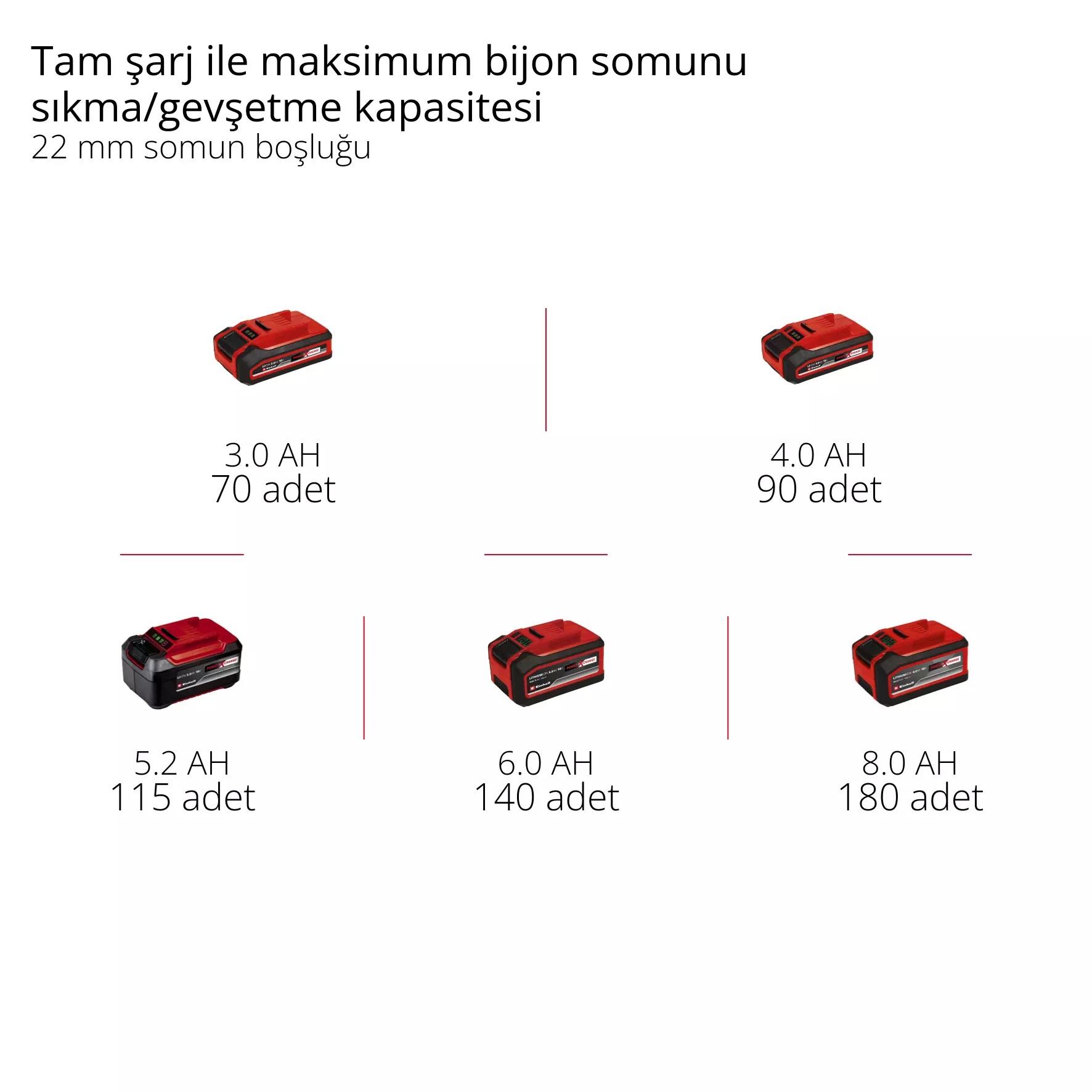 Einhell TP-CW 18/750-C Lİ BL Solo Darbeli Somun Sıkma 4510065Akülü Somun Sıkma Makinaları