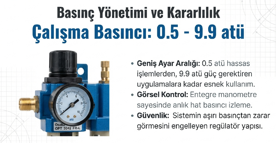Osaka Şartlandırıcı 1/2 OPT3042 FRLSu Basınç Regülatörü