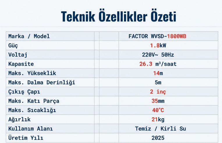 Factor Döküm Gövdeli Bıçaklı Kirli Su Pompası 1800WSu Pompaları ve Hidraforlar