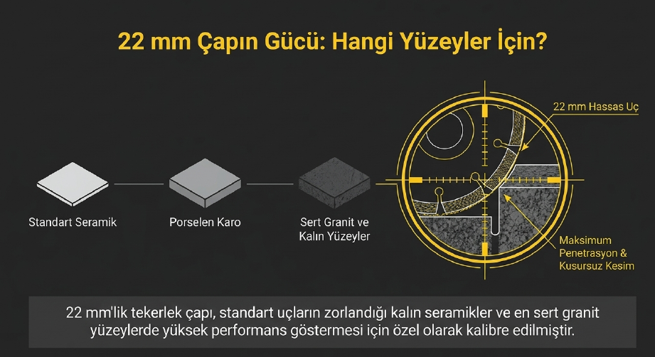 Sgs Seramik Ve Granit Rulmanlı Kesme Elması 22 mm SGS138Gravür ve Taşlama Setleri