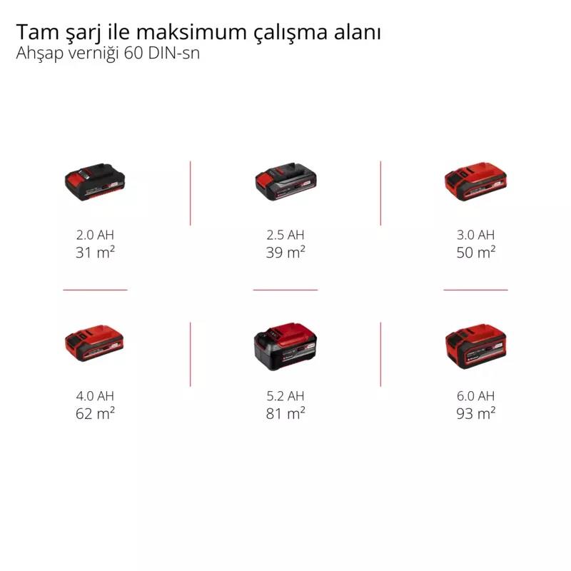 Einhell TE-SY 18/90 Lİ Solo Sprey Boya Tabanca Sistemi 4260040Boya Tabancaları